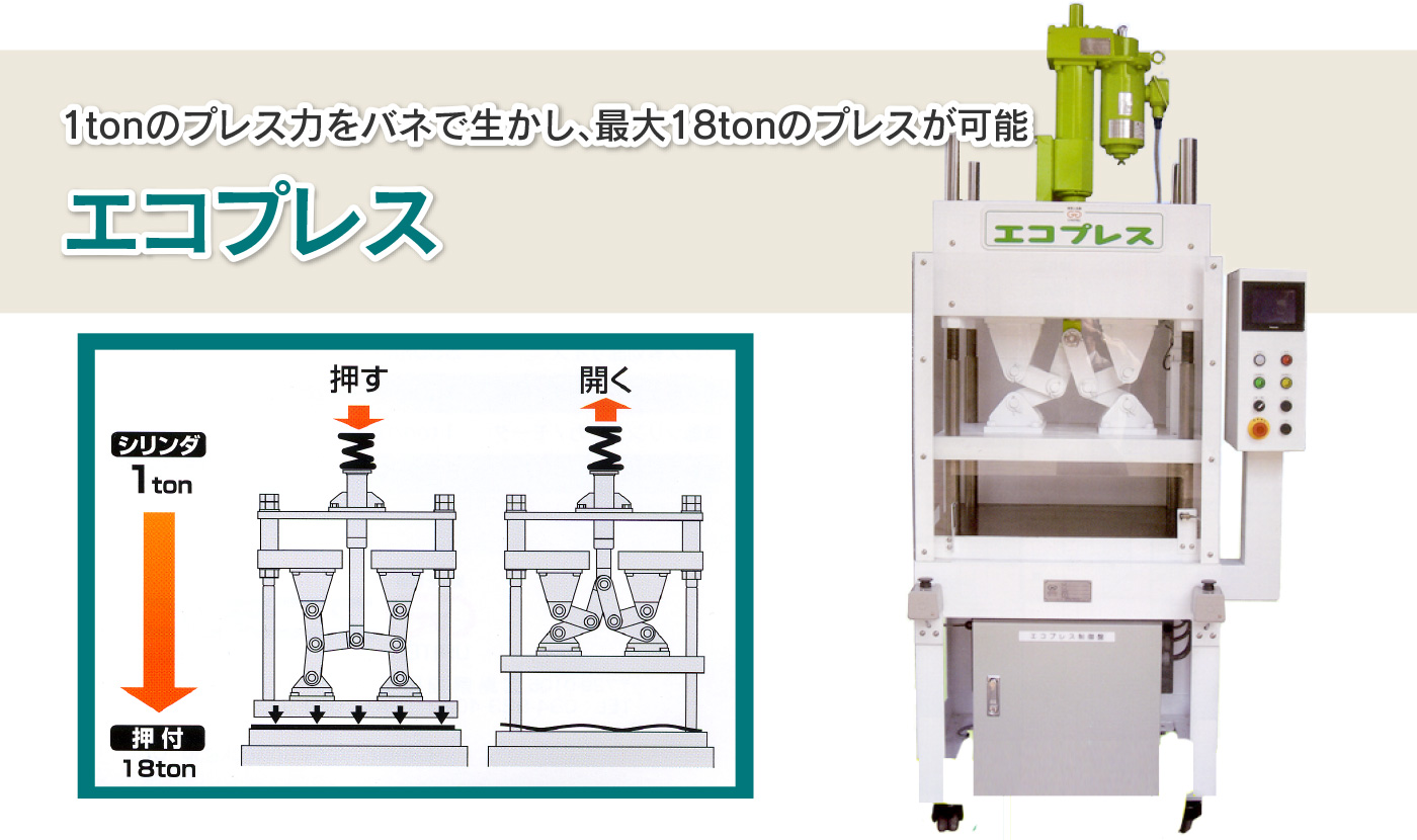 1tonのプレス力をバネで生かし、最大18tonのプレスが可能 「エコプレス」